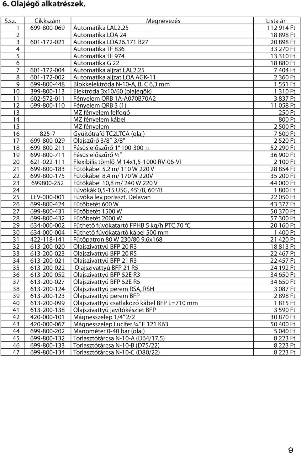 25 7 404 Ft 8 601-172-002 Automatika aljzat LOA AGK-11 2 360 Ft 9 699-800-448 Blokkelektróda N-10-A, B, C 6,3 mm 1 551 Ft 10 399-800-113 Elektróda 3x10/60 (olajégők) 1 310 Ft 11 602-572-011 Fényelem