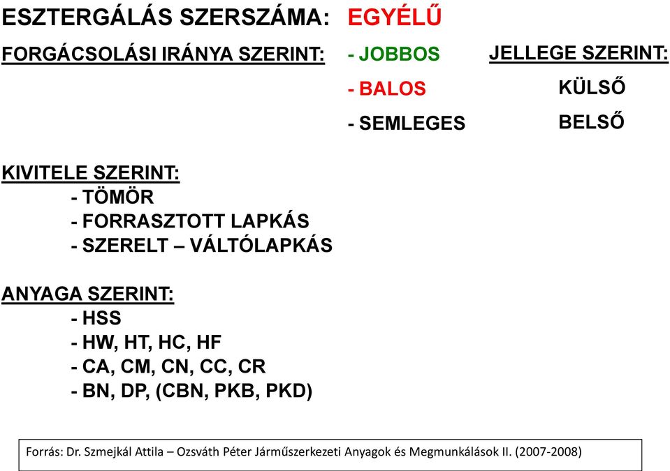 VÁLTÓLAPKÁS ANYAGA SZERINT: - HSS - HW, HT, HC, HF - CA, CM, CN, CC, CR - BN, DP, (CBN, PKB,