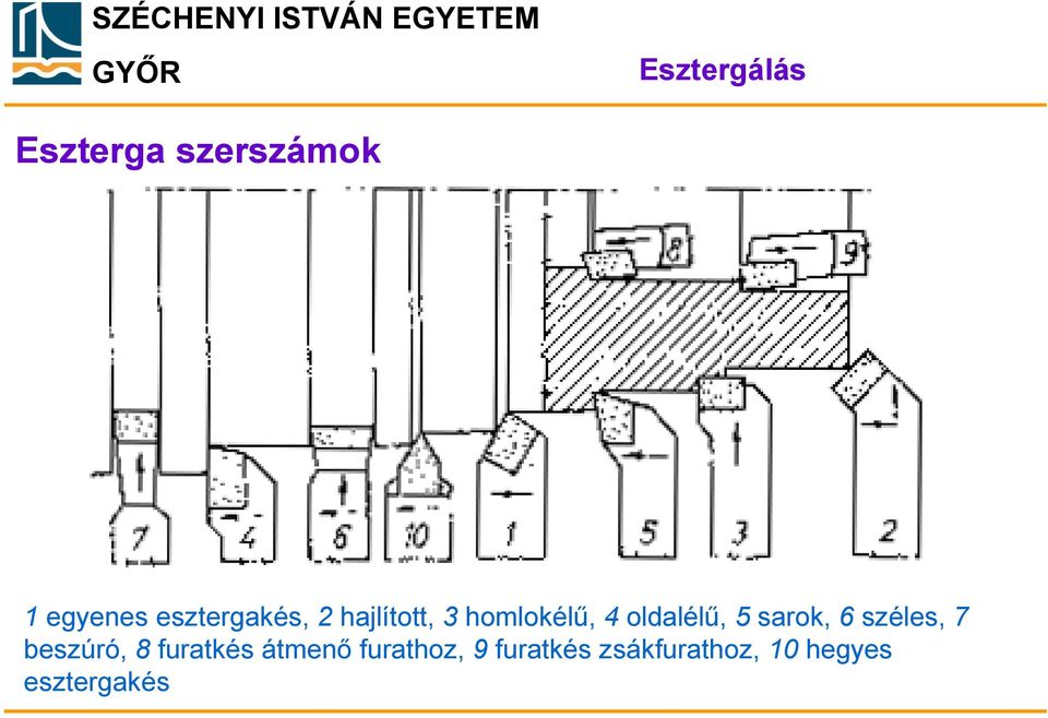 homlokélű, 4 oldalélű, 5 sarok, 6 széles, 7 beszúró, 8