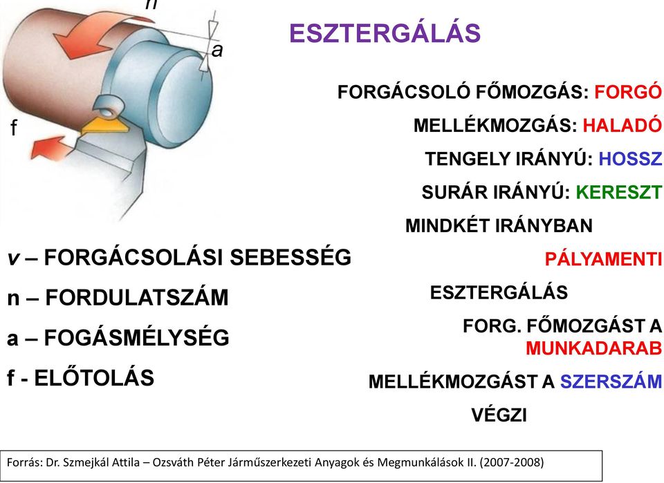 MINDKÉT IRÁNYBAN ESZTERGÁLÁS PÁLYAMENTI FORG.