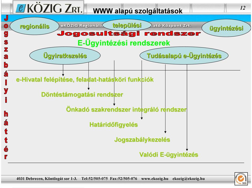 felépítése, feladat-hatásköri funkciók Döntéstámogatási rendszer Önkadó