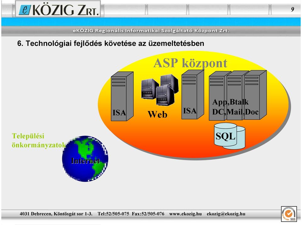 központ ISA Web ISA App,Btalk
