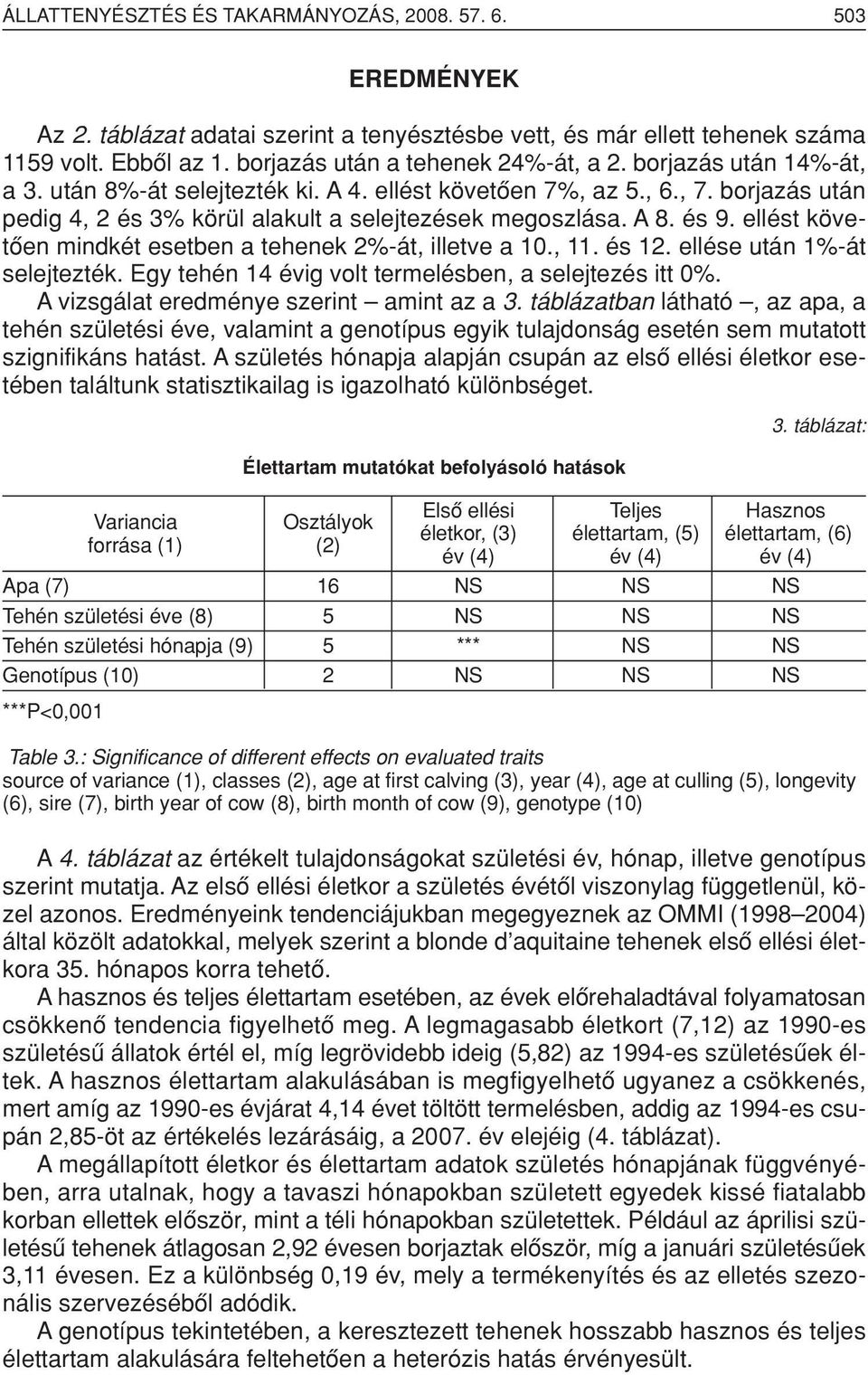 ellést követôen mindkét esetben a tehenek 2%-át, illetve a 10., 11. és 12. ellése után 1%-át selejtezték. Egy tehén 14 évig volt termelésben, a selejtezés itt 0%.