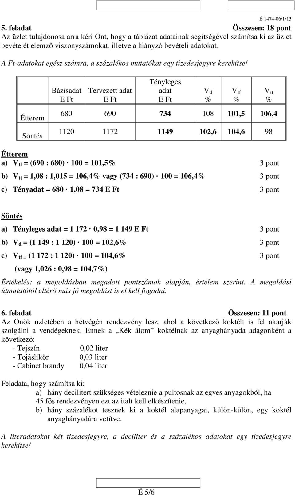 Étterem Söntés Bázisadat E Ft Tervezett adat E Ft Tényleges adat E Ft 680 690 734 108 101,5 106,4 1120 1172 1149 102,6 104,6 98 Vd % Vtf % Vtt % Étterem a) V = (690 : 680) 100 = 101,5% 3 pont b) V tf