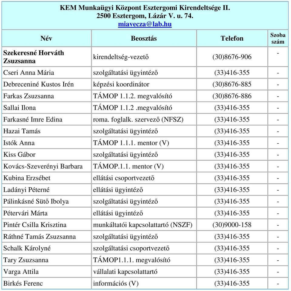 megvalósító (30)8676-886 - Sallai Ilona TÁMOP 1.1.2.megvalósító (33)416-355 - Farkasné Imre Edina roma. foglalk.