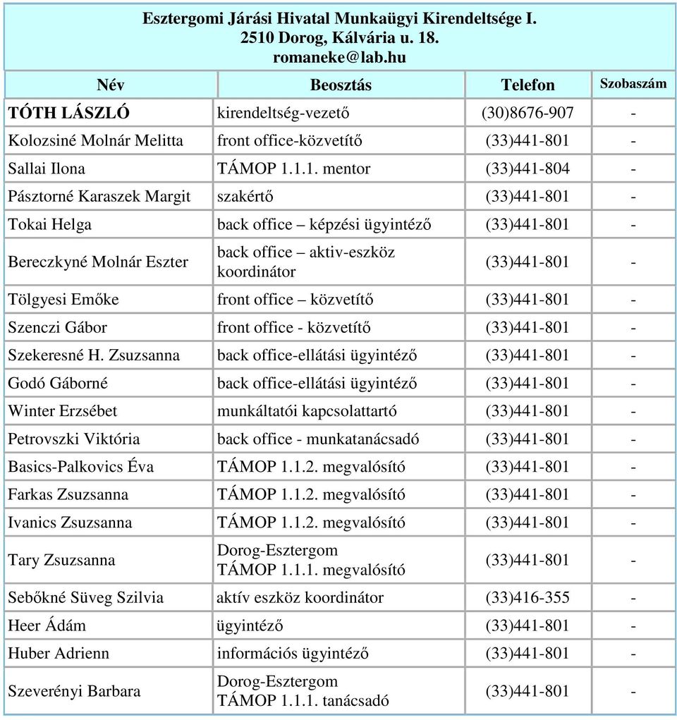 801 - Sallai Ilona TÁMOP 1.1.1. mentor (33)441-804 - Pásztorné Karaszek Margit szakért (33)441-801 - Tokai Helga back office képzési ügyintéz (33)441-801 - Bereczkyné Molnár Eszter back office