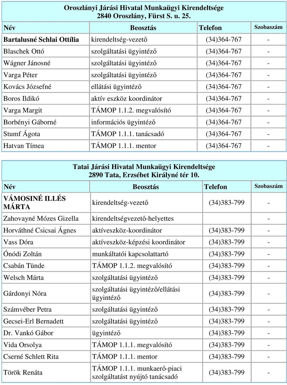 (34)364-767 - Kovács Józsefné ellátási ügyintéz (34)364-767 - Boros Ildikó aktív eszköz koordinátor (34)364-767 - Varga Margit TÁMOP 1.1.2.