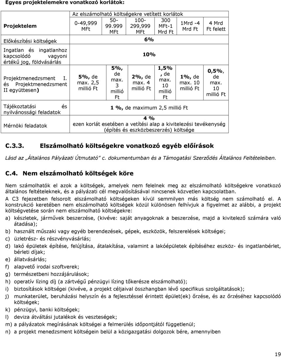 és Projektmenedzsment II együttesen) Tájékoztatási és nyilvánossági feladatok Mérnöki feladatok 5%, de max. 2,5 millió Ft 5%, de max. 3 millió Ft 10% 2%, de max. 4 millió Ft 1,5%, de max.