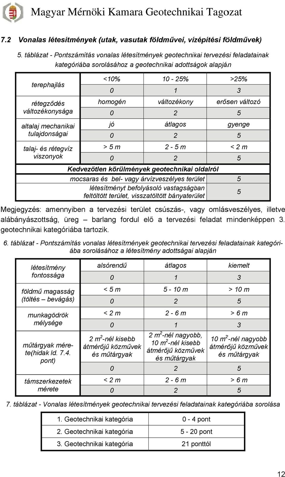 altalaj mechanikai tulajdonságai talaj- és rétegvíz viszonyok homogén jó > m változékony átlagos - m erősen változó gyenge < m edvezőtlen körülmények geotechnikai oldalrólo mocsarass és bel- vagy