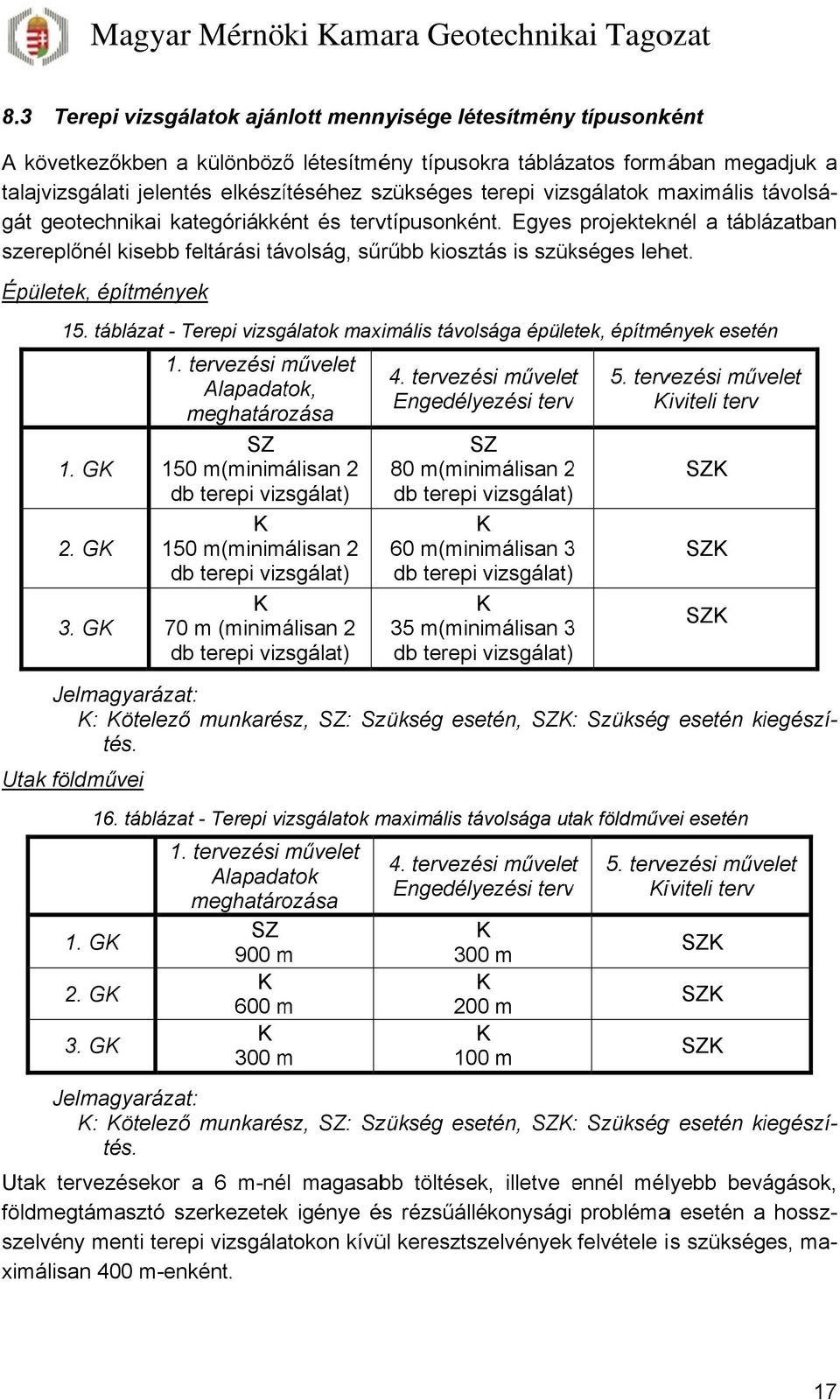 terepi vizsgálatok maimális távolsá-t szereplőnél kisebb feltárási távolság, sűrűbb kiosztás is szükséges lehet. Épületek, építmények 1.