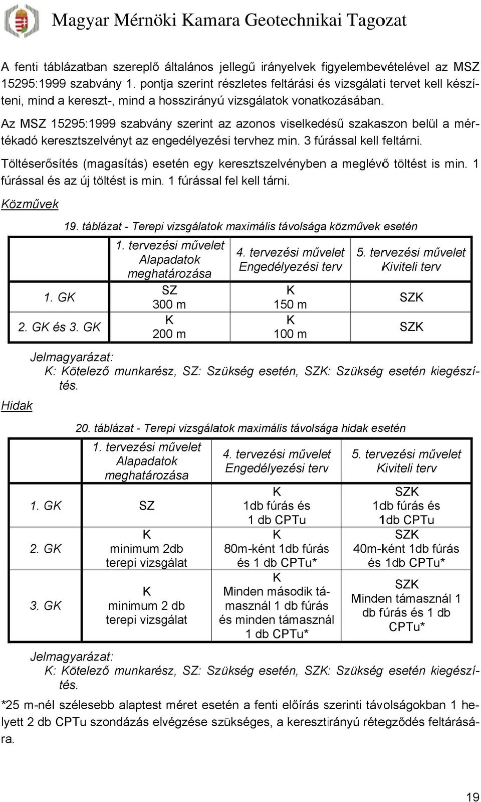 . Az M 19:1999 szabvány szerint az azonos viselkedésű szakaszon belül a mér- tékadó keresztszelvényt az engedélyezési tervhez min. fúrással kell feltárni.