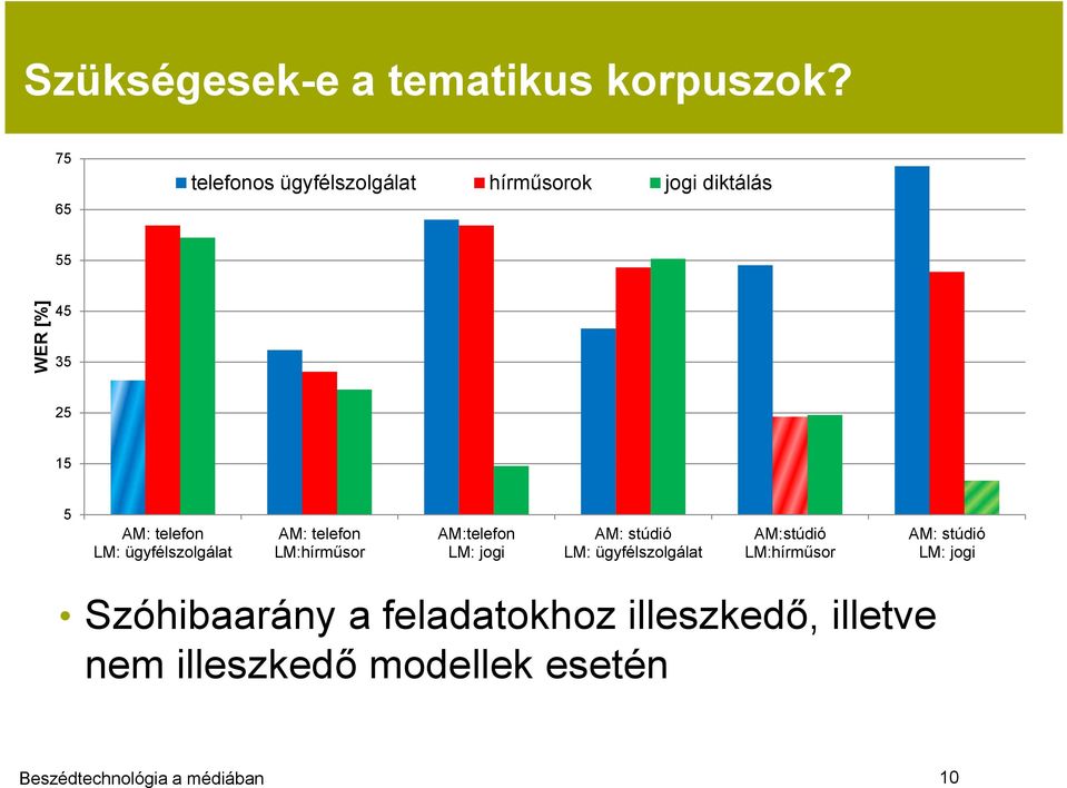 telefon LM: ügyfélszolgálat AM: telefon LM:hírműsor AM:telefon LM: jogi AM: stúdió LM: