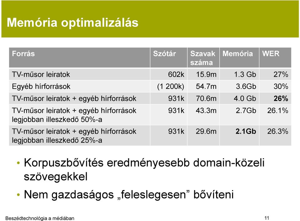 6Gb 30% TV-műsor leiratok + egyéb hírforrások 931k 70.6m 4.