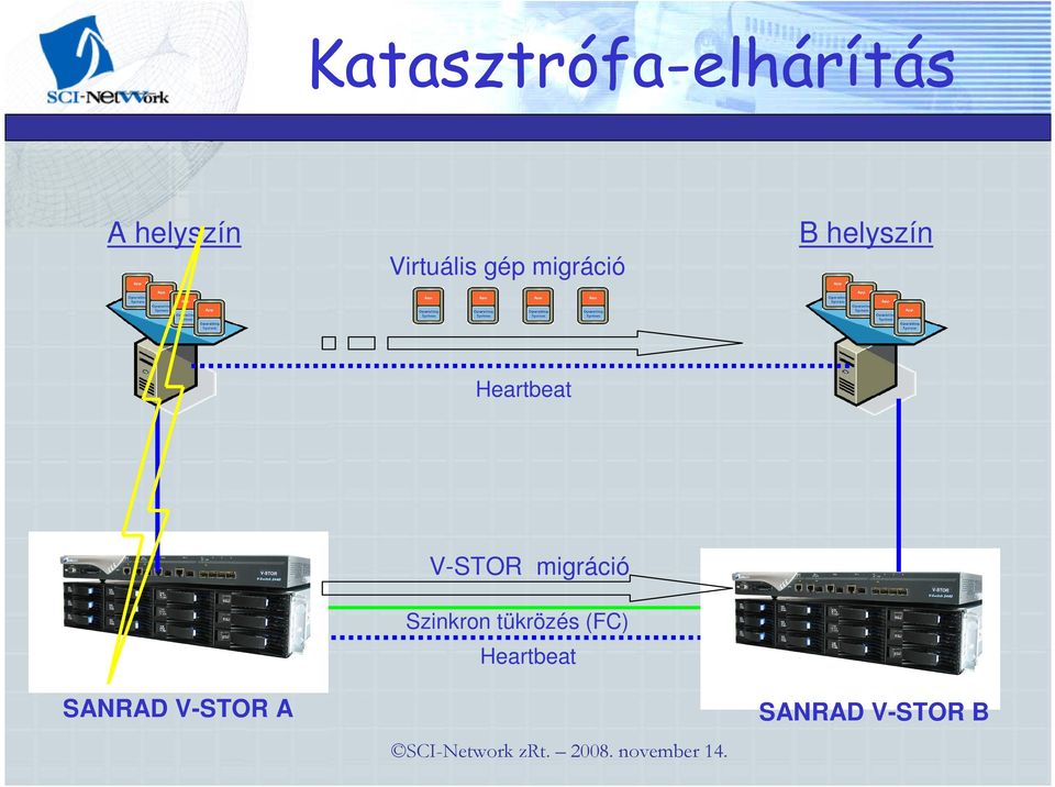 Heartbeat SANRAD V-STOR A V-STOR