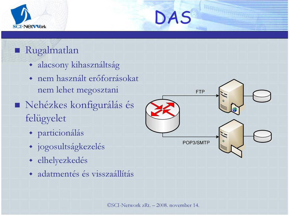 Nehézkes konfigurálás és felügyelet particionálás