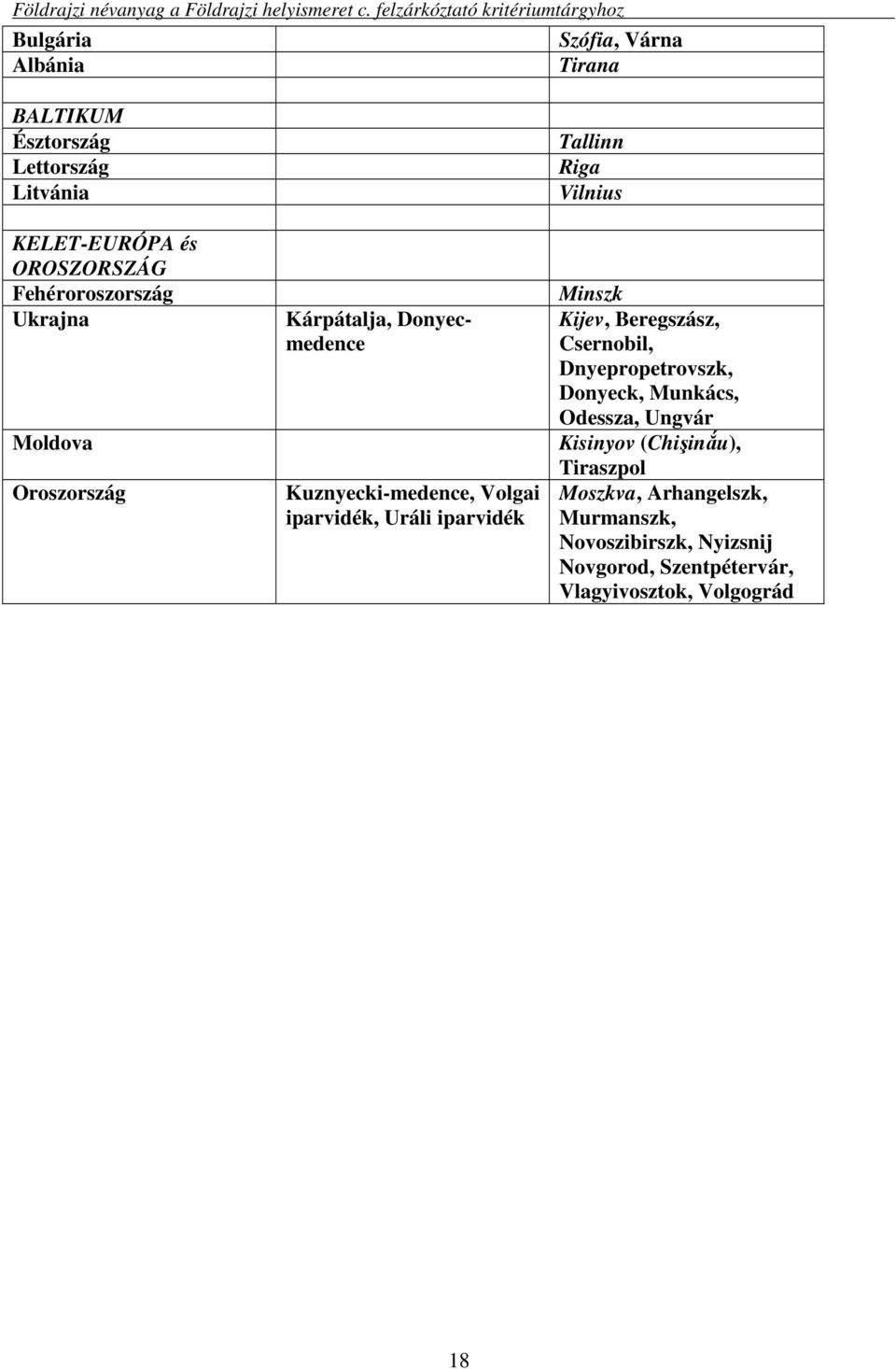 iparvidék Tallinn Riga Vilnius Minszk Kijev, Beregszász, Csernobil, Dnyepropetrovszk, Donyeck, Munkács, Odessza, Ungvár