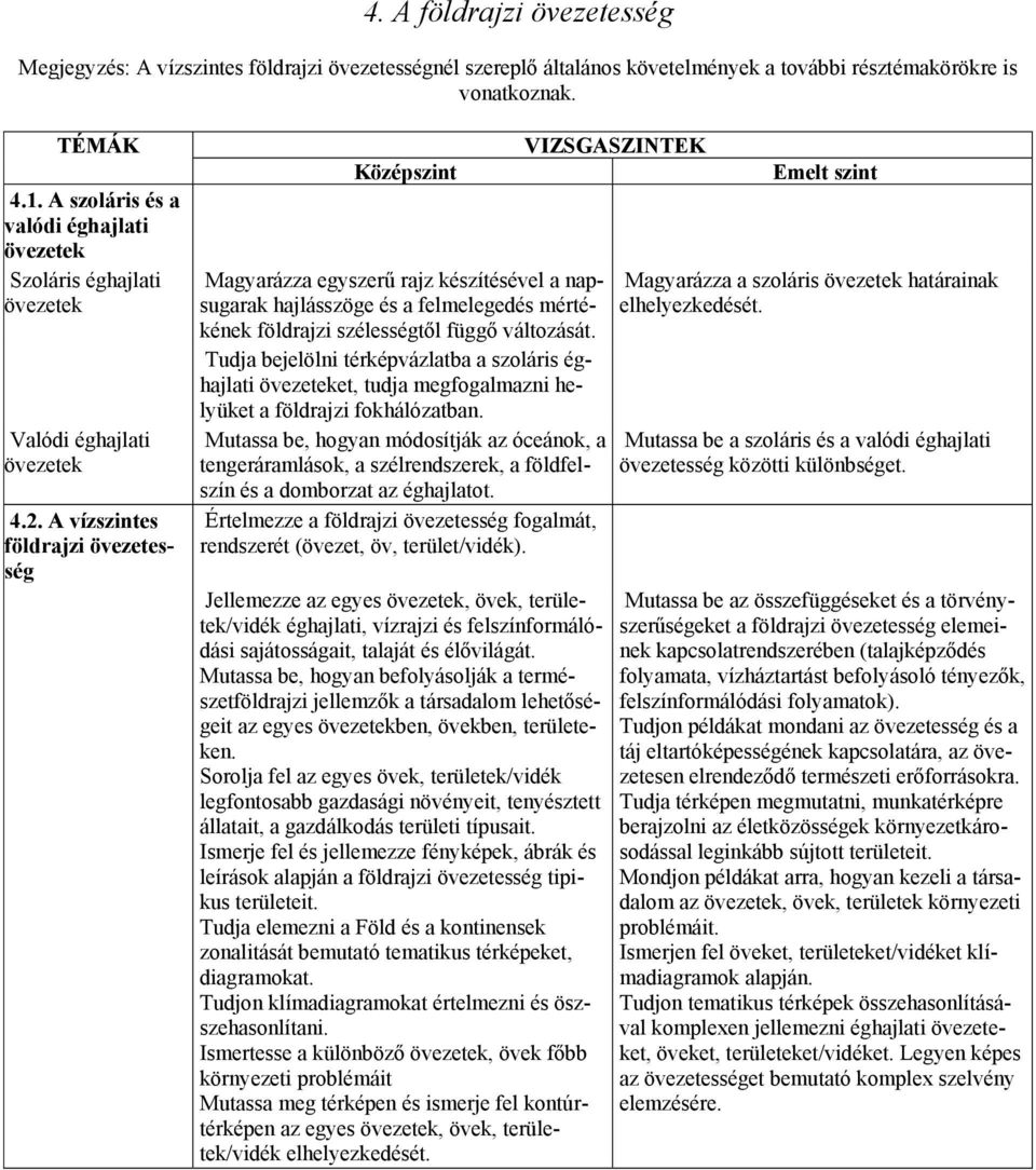 A vízszintes földrajzi övezetesség Magyarázza egyszerű rajz készítésével a napsugarak hajlásszöge és a felmelegedés mértékének földrajzi szélességtől függő változását.