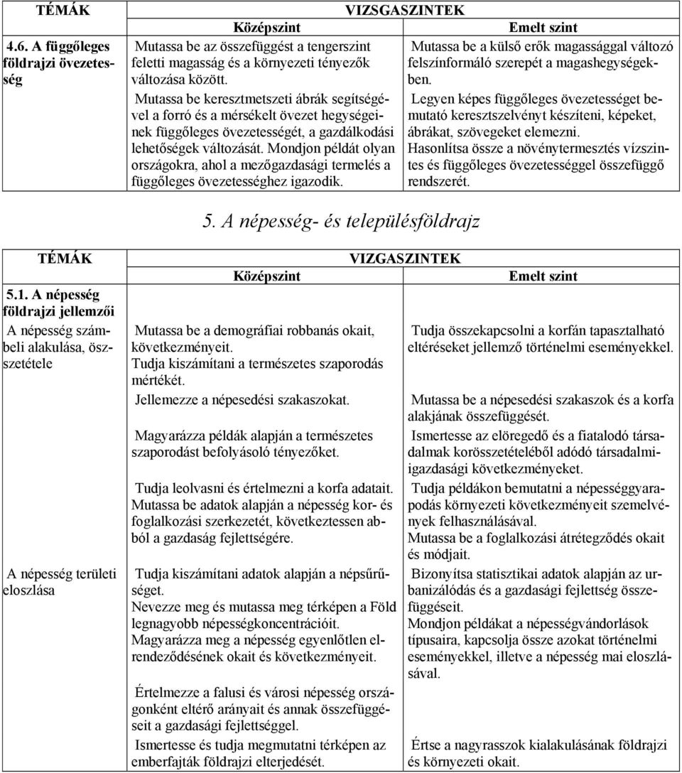 Mutassa be keresztmetszeti ábrák segítségével Legyen képes függőleges övezetességet benek a forró és a mérsékelt övezet hegységeimutató keresztszelvényt készíteni, képeket, függőleges övezetességét,