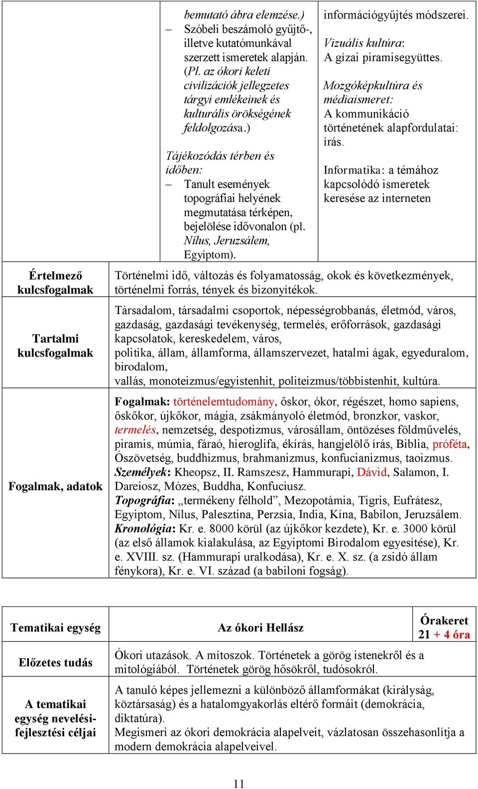 ) Tájékozódás térben és időben: Tanult események topográfiai helyének megmutatása térképen, bejelölése idővonalon (pl. Nílus, Jeruzsálem, Egyiptom). információgyűjtés módszerei.