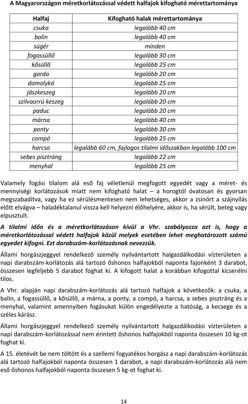 legalább 40 cm legalább 30 cm legalább 25 cm legalább 60 cm, fajlagos tilalmi időszakban legalább 100 cm legalább 22 cm legalább 25 cm Valamely fogási tilalom alá eső faj véletlenül megfogott egyedét