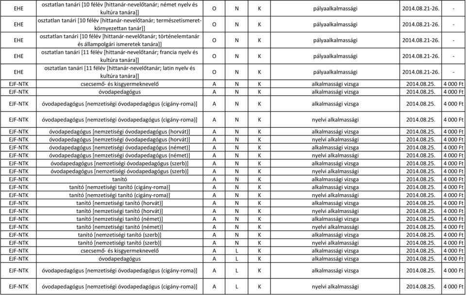 - EHE osztatlan tanári [10 félév [hittanár-nevelőtanár; történelemtanár és állampolgári ismeretek tanára]] O N K pályaalkalmassági 2014.08.21-26.