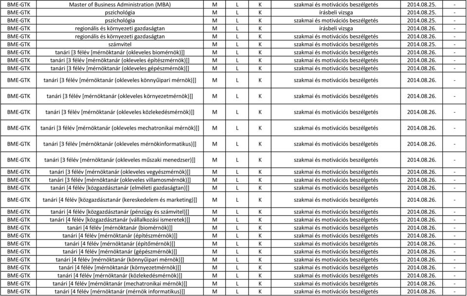 08.25. - BME-GTK tanári [3 félév [mérnöktanár (okleveles biomérnök)]] M L K szakmai és motivációs beszélgetés 2014.08.26.