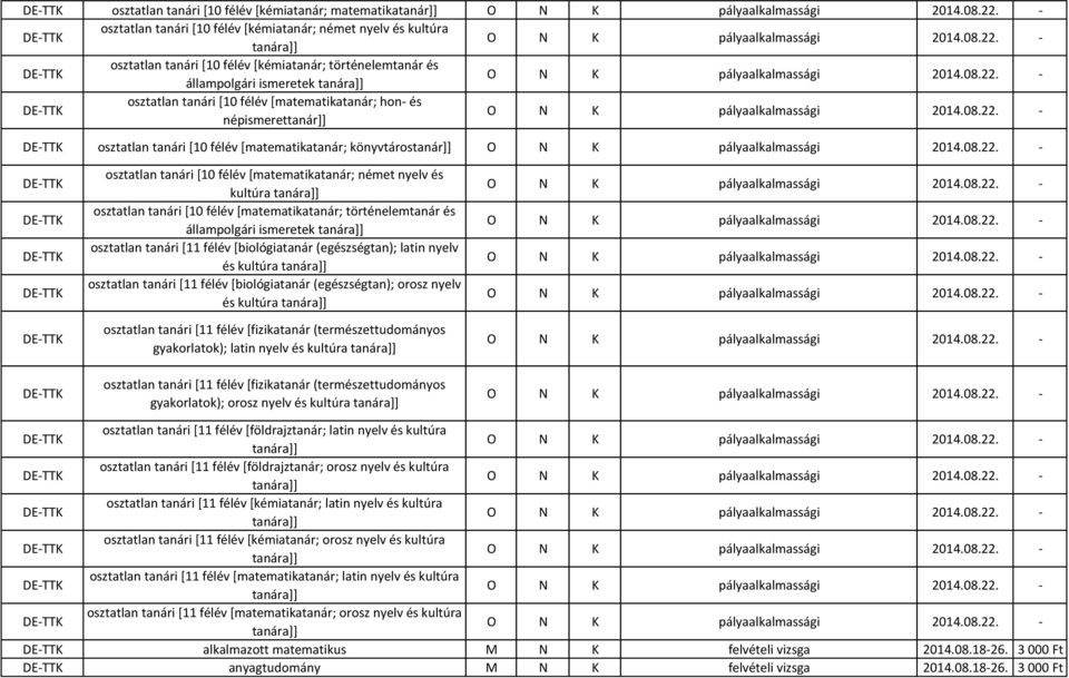 kultúra tanára]] osztatlan tanári [10 félév [matematikatanár; történelemtanár és állampolgári ismeretek tanára]] osztatlan tanári [11 félév [biológiatanár (egészségtan); latin nyelv és kultúra