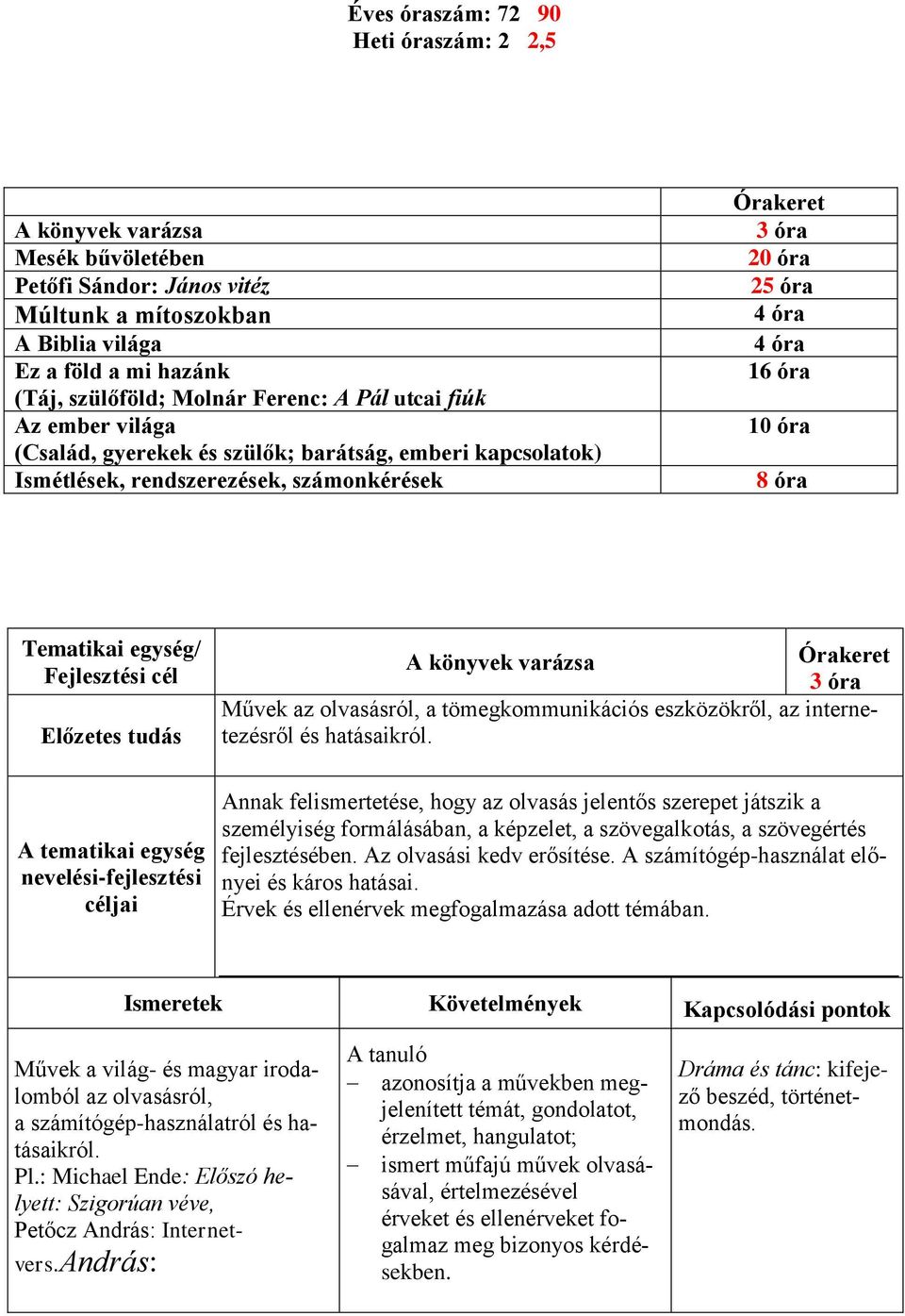 Tematikai egység/ Fejlesztési cél Előzetes tudás A könyvek varázsa Órakeret 3 óra Művek az olvasásról, a tömegkommunikációs eszközökről, az internetezésről és hatásaikról.