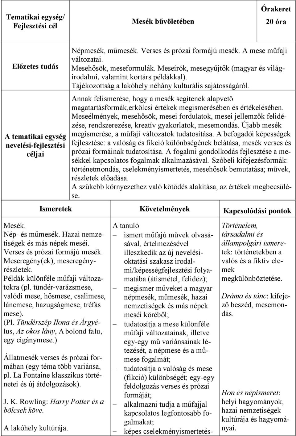 Annak felismerése, hogy a mesék segítenek alapvető magatartásformák,erkölcsi értékek megismerésében és értékelésében.