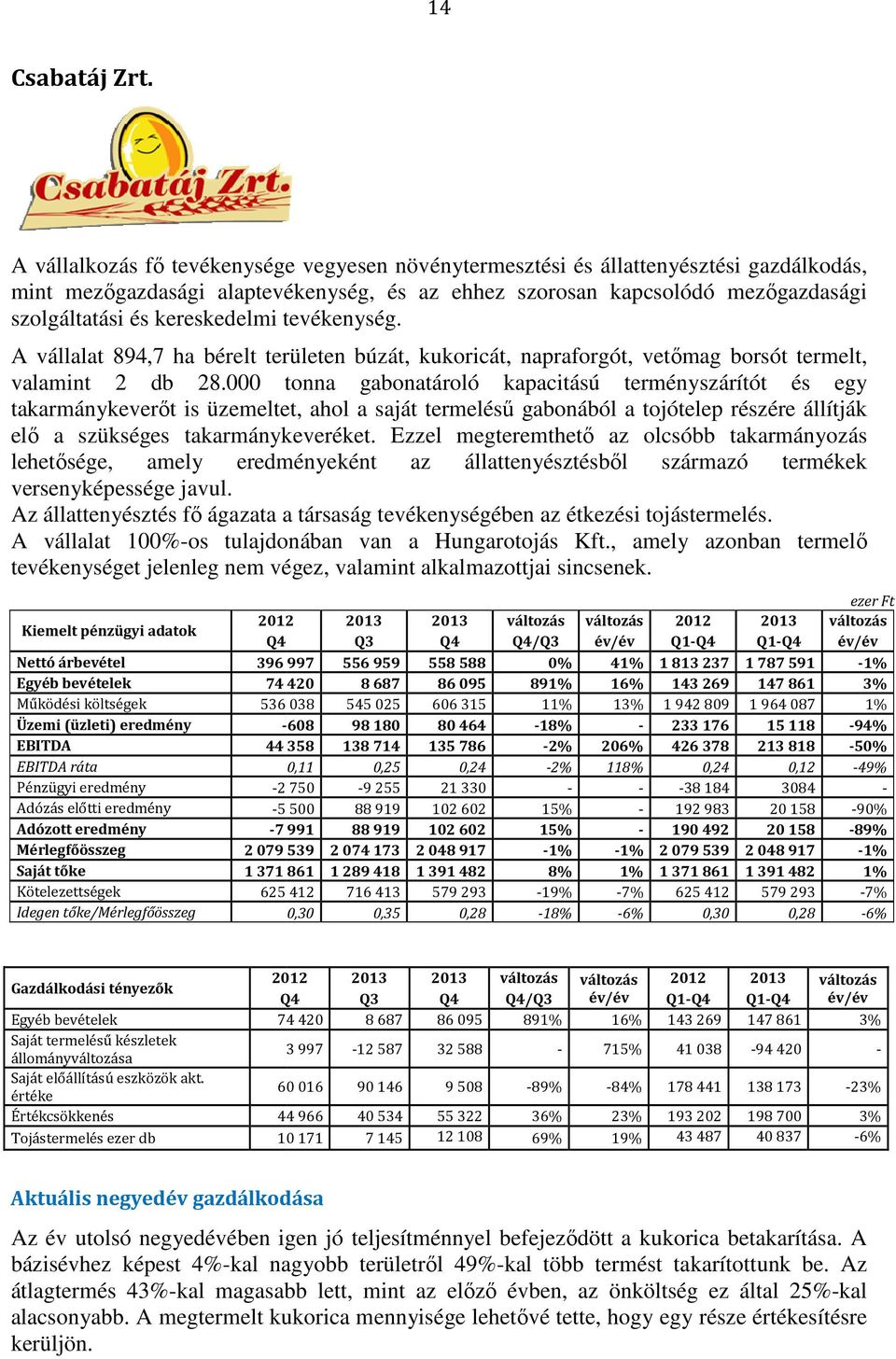 kereskedelmi tevékenység. A vállalat 894,7 ha bérelt területen búzát, kukoricát, napraforgót, vetőmag borsót termelt, valamint 2 db 28.