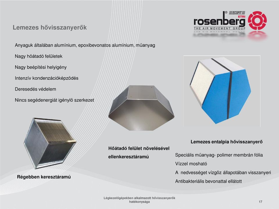 keresztáramú Hőátadó felület növelésével ellenkeresztáramú Lemezes entalpia hővisszanyerő Speciális műanyag- polimer