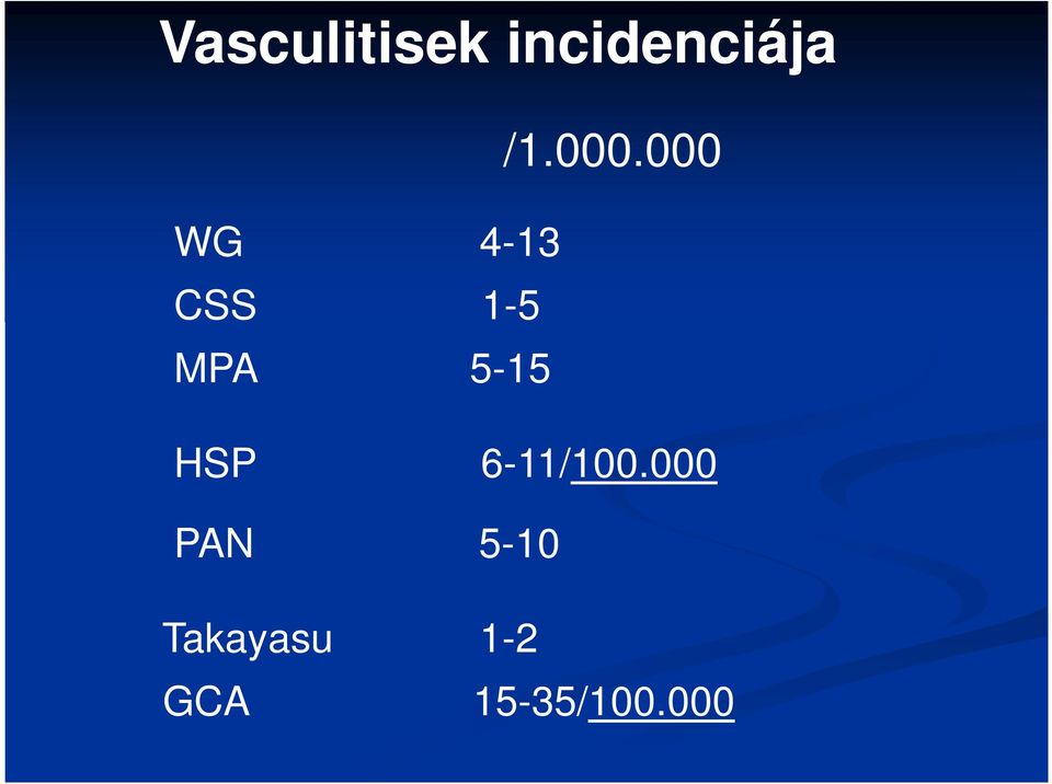 5-15 HSP 6-11/100.