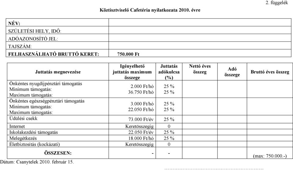 összege 2.000 Ft/hó 36.750 Ft/hó 3.000 Ft/hó 22.050 Ft/hó Juttatás adókulcsa (%) 25 % 25 % 25 % 25 % Maximum támogatás: Üdülési csekk 73.