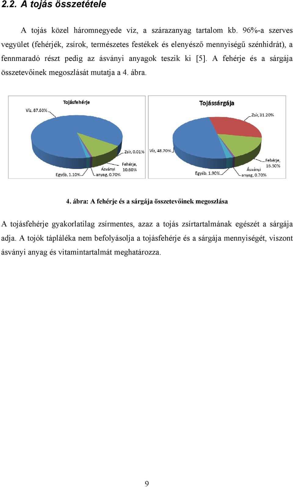 teszik ki [5]. A fehérje és a sárgája összetevőinek megoszlását mutatja a 4.
