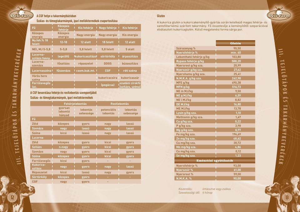 lassú nagy lassú Lucerna Közepes fehérje Közepes energia Kis fehérje Nagy fehérje Kis fehérje Nagy energia Nagy energia Kis energia 12-18 12 alatt 18 felett 12 alatt NEl, MJ 5-5,8 5-5,8 5,8 felett