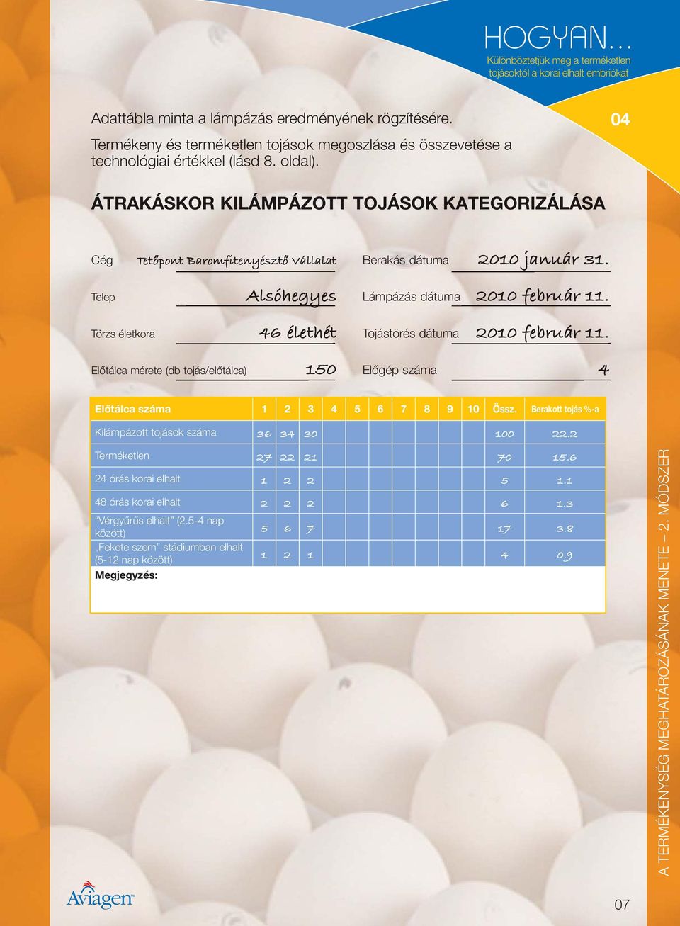 r s életkora 46 élethét Tojástörés dátuma 2010 február 11. El őtálca mérete (db to já s/előtálca c ) 150 El Előg őgép szá ma 4 Előtálca száma 1 2 3 4 5 6 7 8 9 10 Össz.