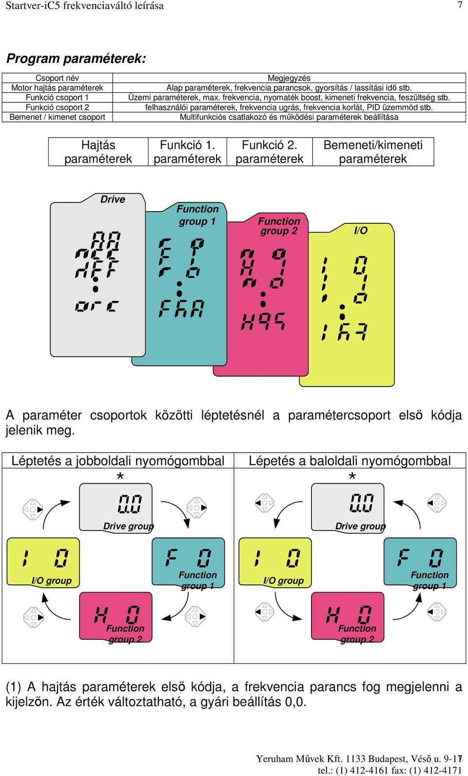 Multifunkciós csatlakozó és mőködési paraméterek beállítása Hajtás paraméterek Funkció 1. paraméterek Funkció 2.