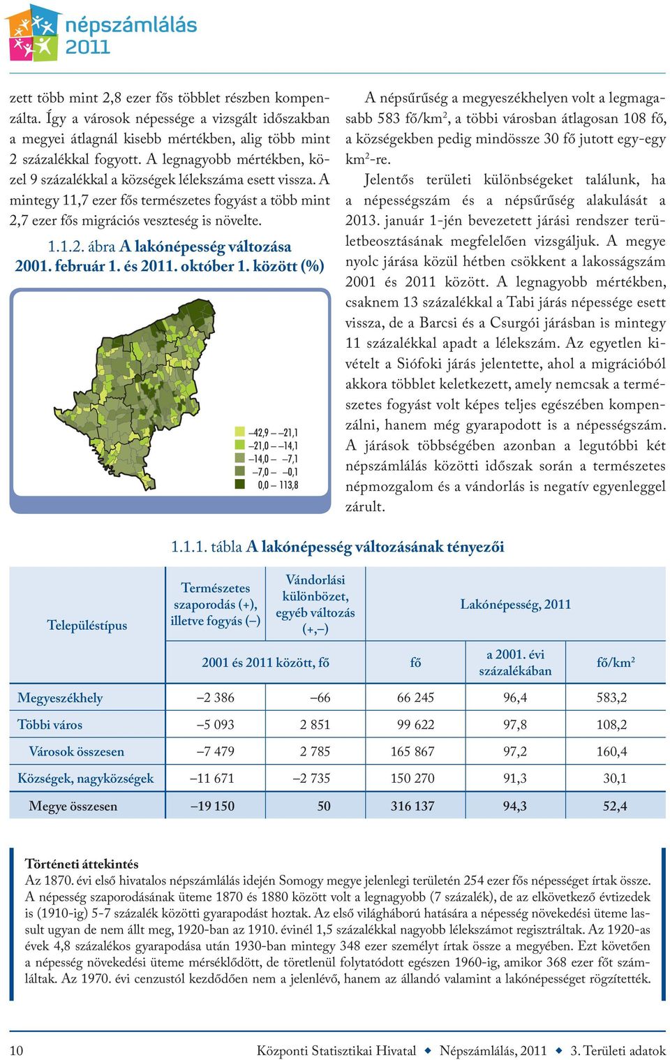 február 1. és 2011. október 1. között (%) A népsűrűség a megyeszékhelyen volt a legmagasabb 583 fő/km 2, a többi városban átlagosan 108 fő, a községekben pedig mindössze 30 fő jutott egy-egy km 2 -re.