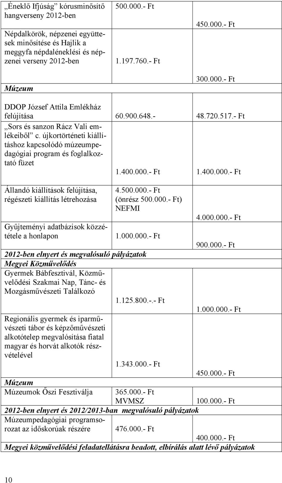 újkortörténeti kiállításhoz kapcsolódó múzeumpedagógiai program és foglalkoztató füzet 1.400.000.