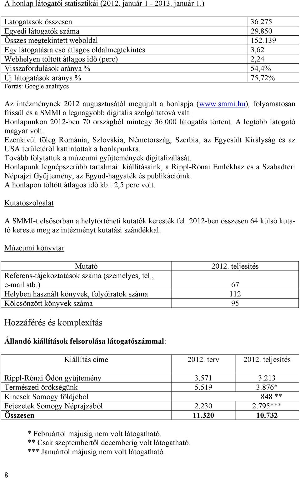 2012 augusztusától megújult a honlapja (www.smmi.hu), folyamatosan frissül és a SMMI a legnagyobb digitális szolgáltatóvá vált. Honlapunkon 2012-ben 70 országból mintegy 36.000 látogatás történt.