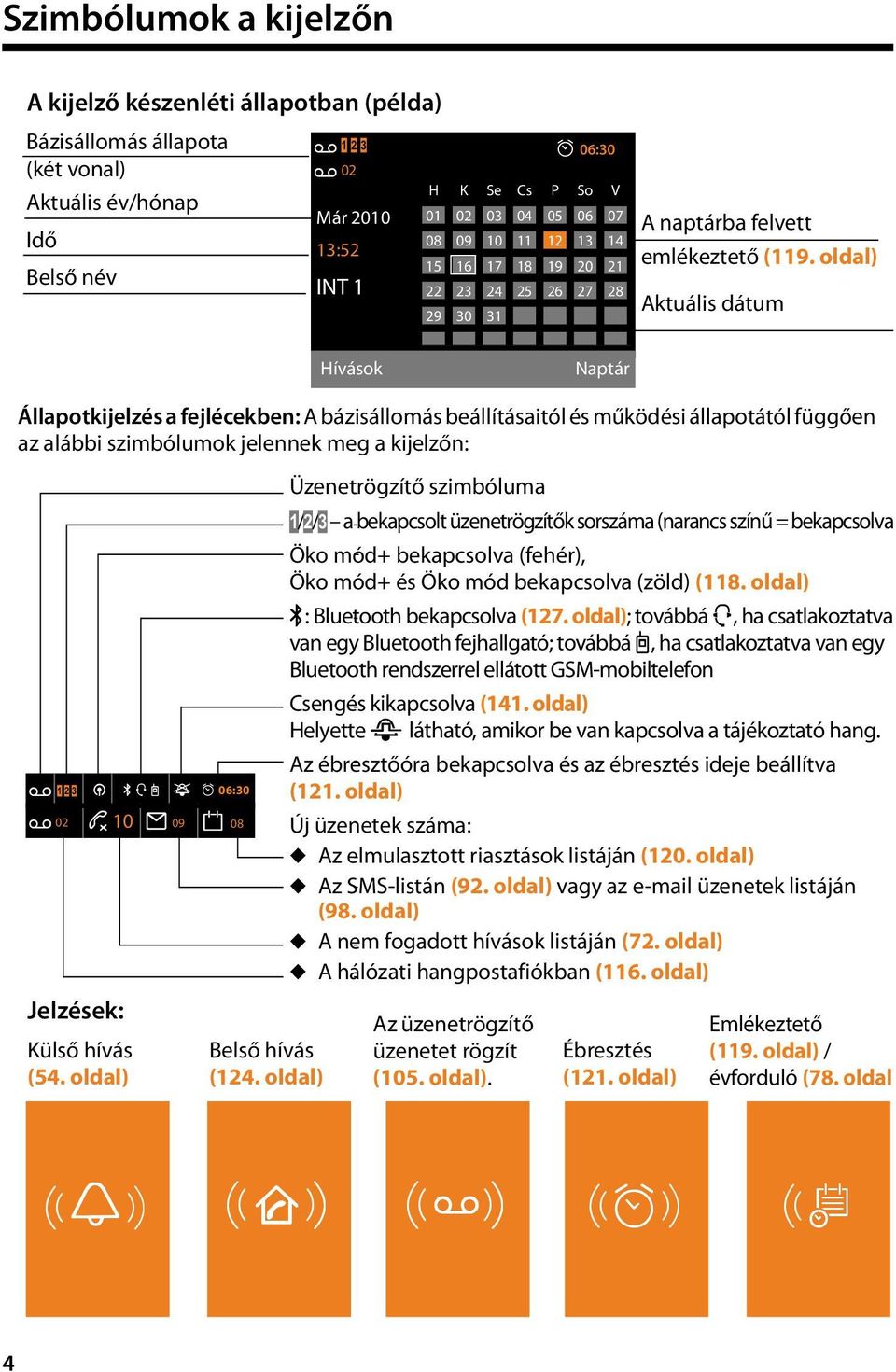 oldal) Aktuális dátum Hívások Naptár Állapotkijelzés a fejlécekben: A bázisállomás beállításaitól és működési állapotától függően az alábbi szimbólumok jelennek meg a kijelzőn: Ã 1 2 3 ¼ òôl ó 06:30