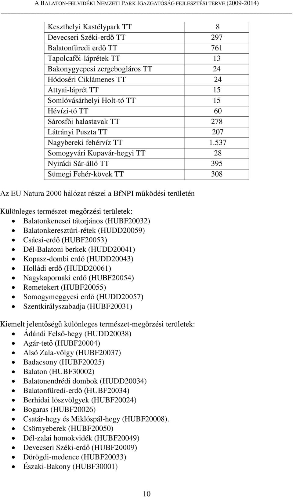 537 Somogyvári Kupavár-hegyi TT 28 Nyirádi Sár-álló TT 395 Sümegi Fehér-kövek TT 308 Az EU Natura 2000 hálózat részei a BfNPI működési területén Különleges természet-megőrzési területek:
