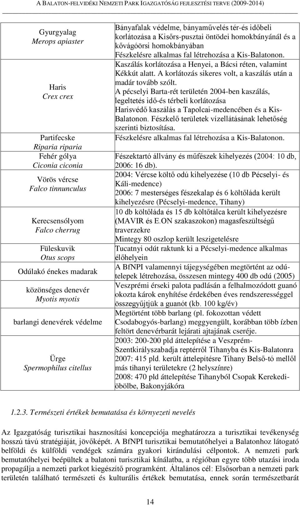 kővágóörsi homokbányában Fészkelésre alkalmas fal létrehozása a Kis-Balatonon. Kaszálás korlátozása a Henyei, a Bácsi réten, valamint Kékkút alatt.