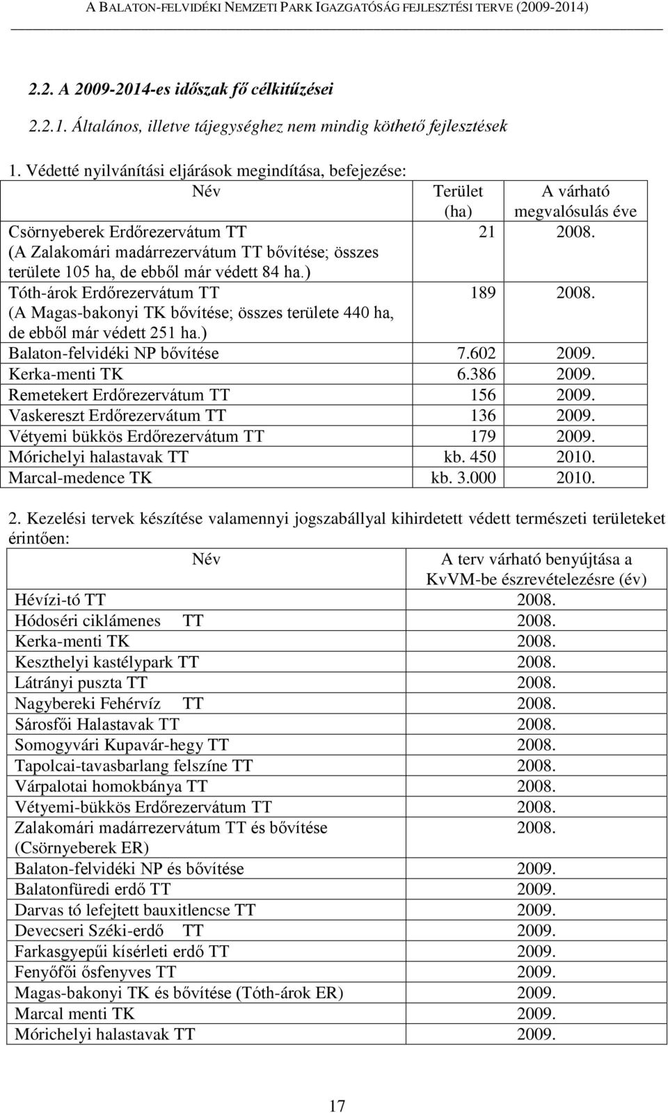 ) Tóth-árok Erdőrezervátum TT (A Magas-bakonyi TK bővítése; összes területe 440 ha, Terület A várható (ha) megvalósulás éve 21 2008. 189 2008. de ebből már védett 251 ha.