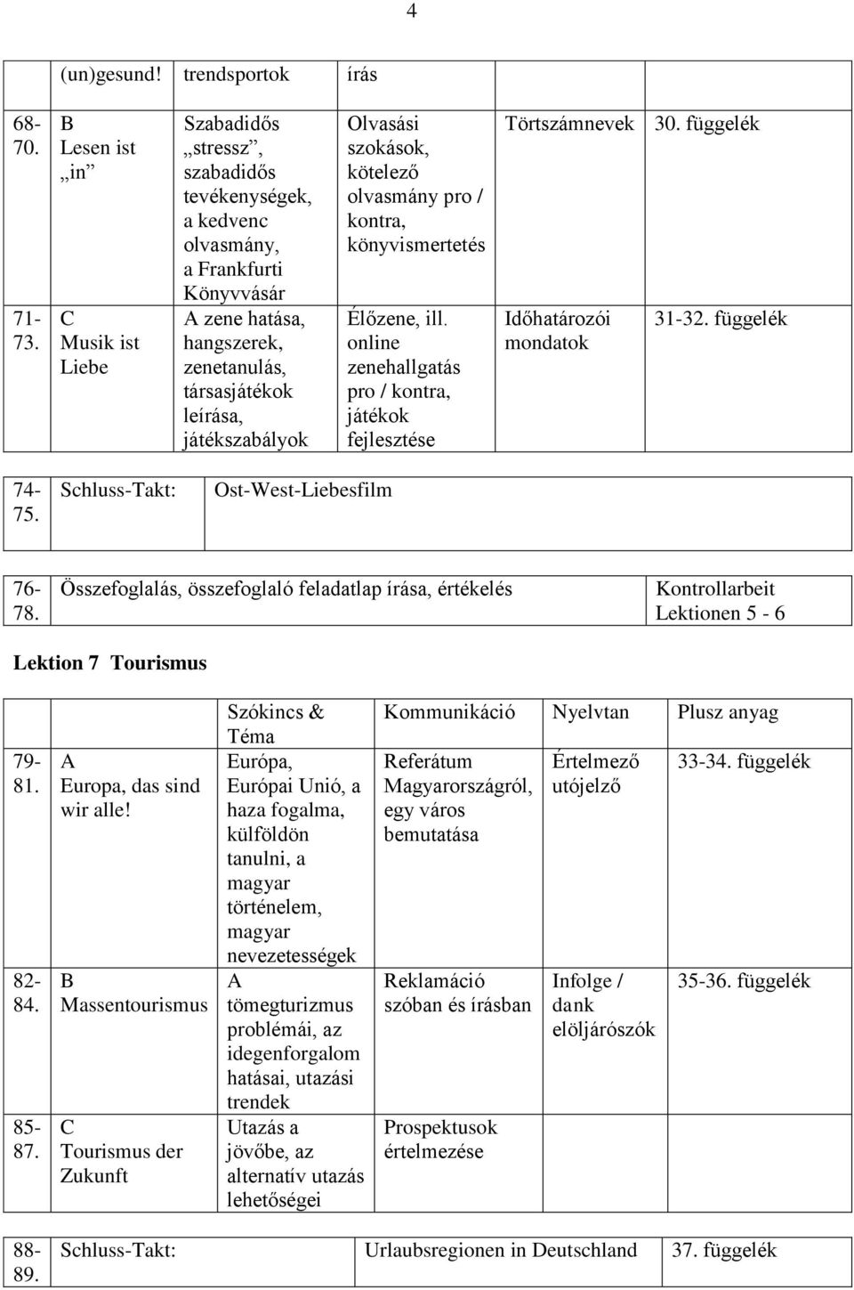 Olvasási szokások, kötelező olvasmány pro / kontra, könyvismertetés Élőzene, ill. online zenehallgatás pro / kontra, játékok fejlesztése Törtszámnevek 30. Időhatározói 31-32. 74-75.