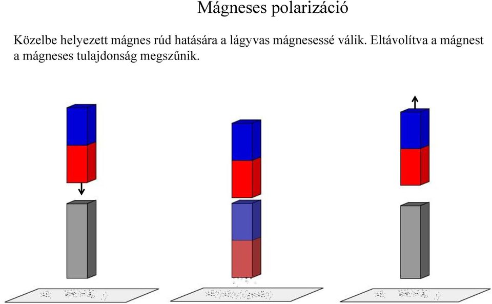 Mágneses alapjelenségek - PDF Ingyenes letöltés
