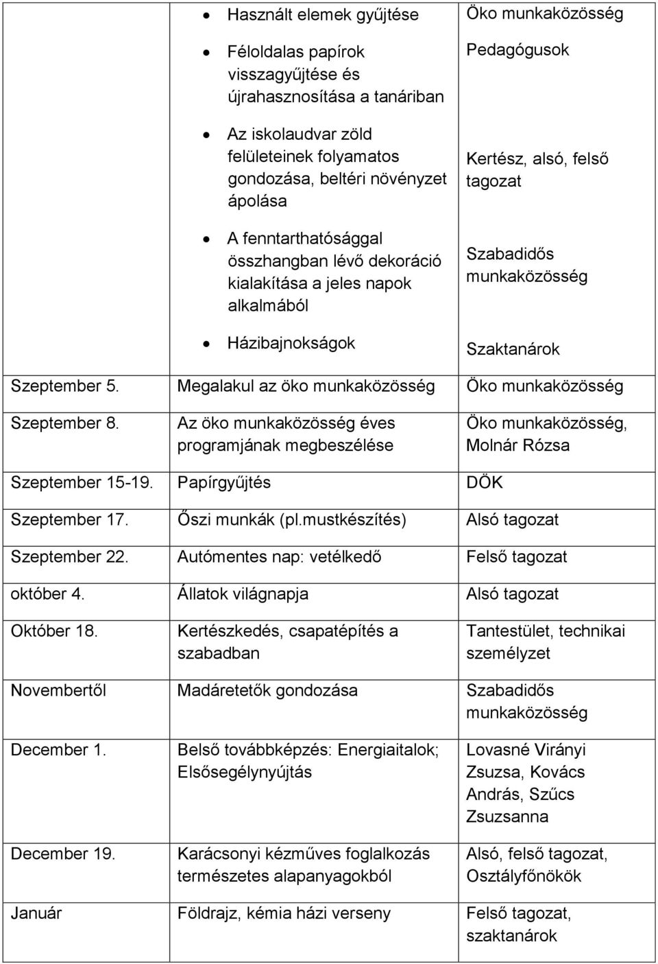 Megalakul az öko munkaközösség Öko munkaközösség Szeptember 8. Az öko munkaközösség éves programjának megbeszélése Öko munkaközösség, Molnár Rózsa Szeptember 15-19. Papírgyűjtés DÖK Szeptember 17.