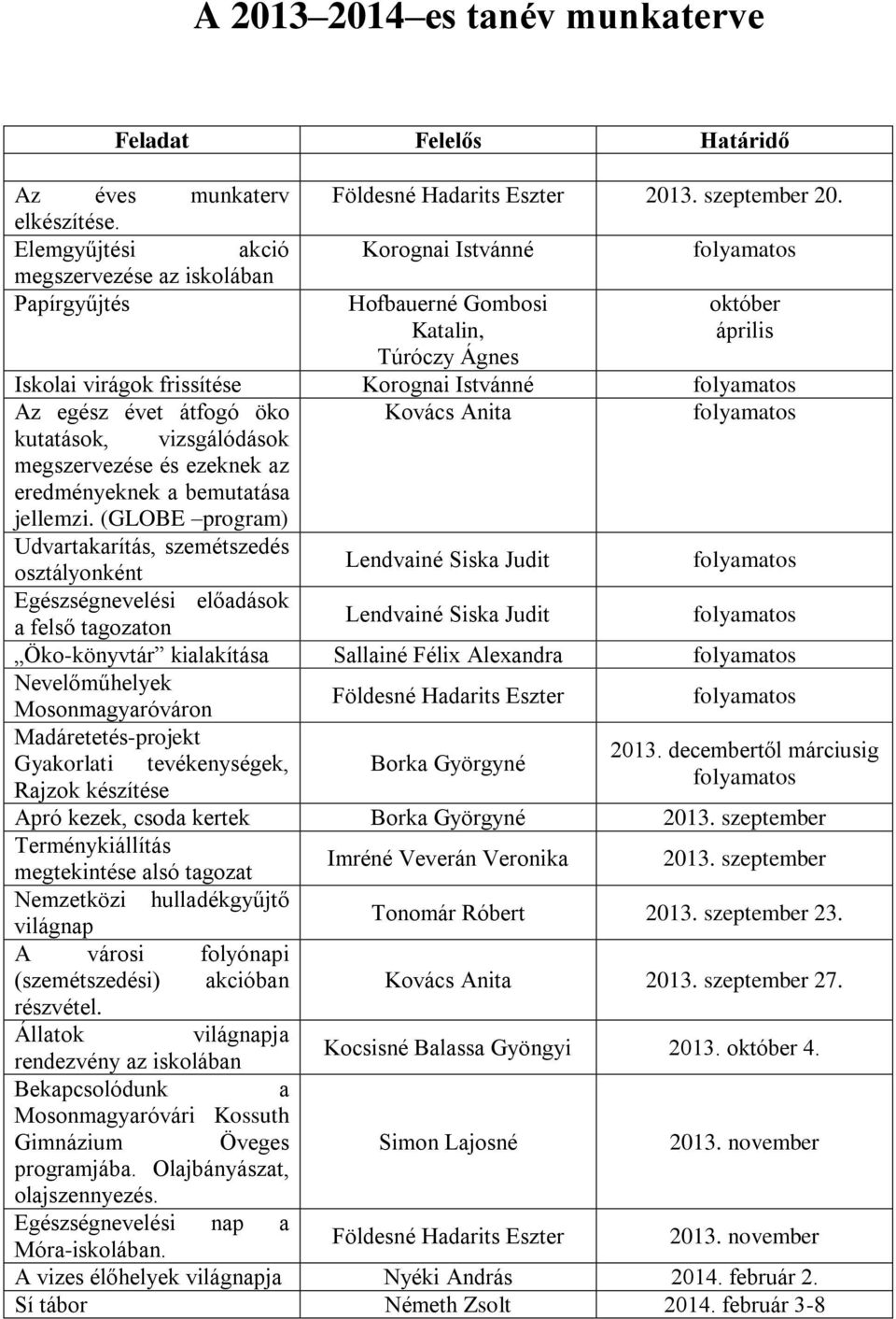 és ezeknek az eredményeknek a bemutatása jellemzi.