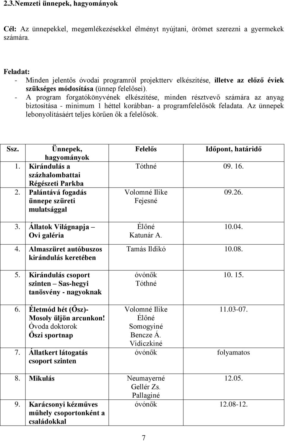 - A program forgatókönyvének elkészítése, minden résztvevő számára az anyag biztosítása - minimum 1 tel korábban- a programfelelősök feladata. Az ünnepek lebonyolításáért teljes körűen ők a felelősök.