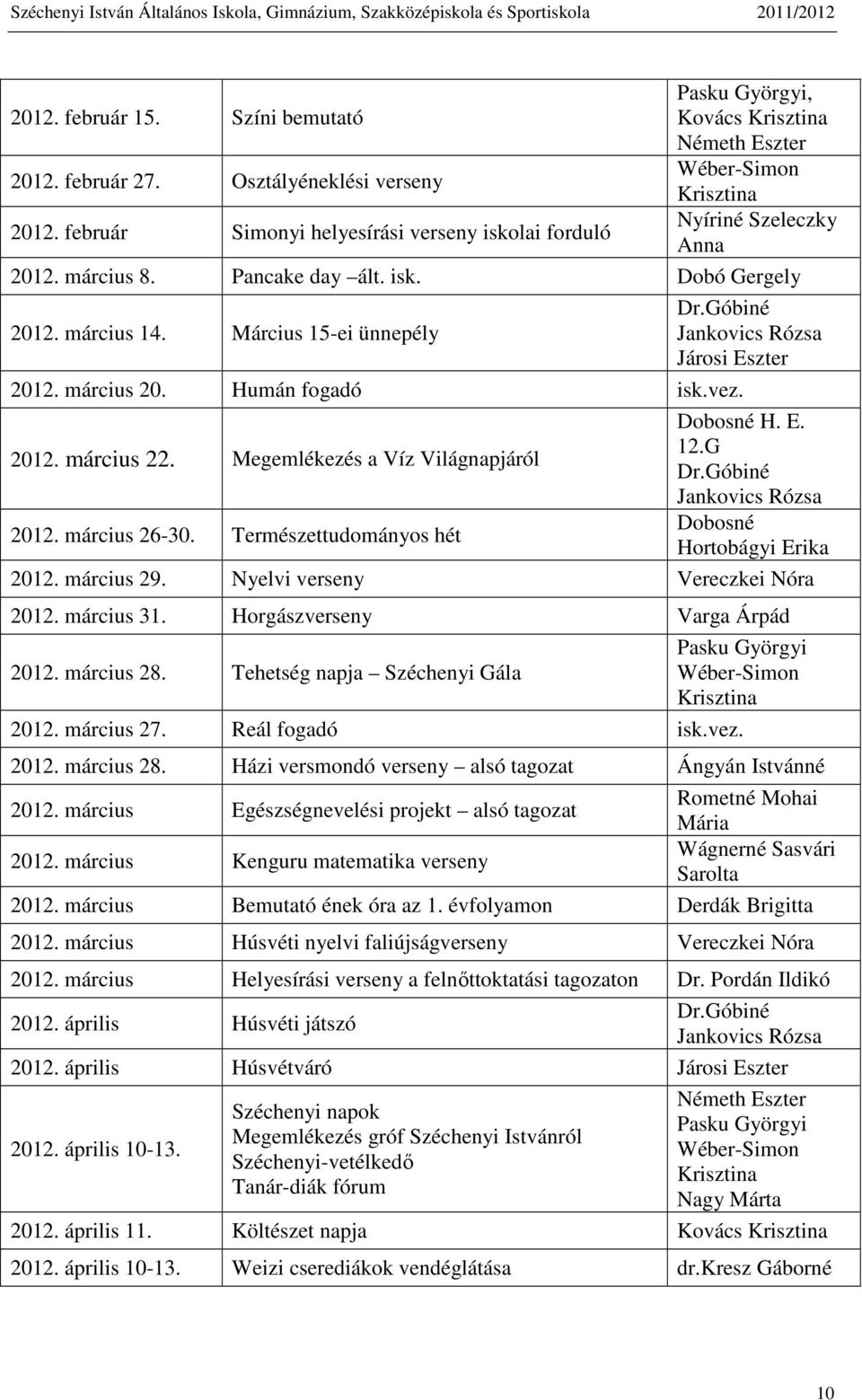 Megemlékezés a Víz Világnapjáról Dobosné H. E. 12.G 2012. március 26-30. Természettudományos hét Dobosné Hortobágyi Erika 2012. március 29. Nyelvi verseny Vereczkei Nóra 2012. március 31.